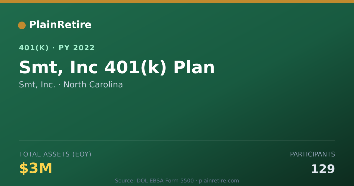 Shareable card for Smt, Inc. 401(k) Plan (2022)