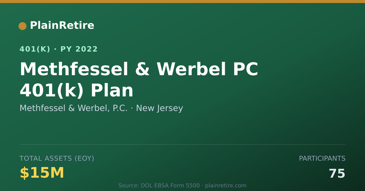 Shareable card for Methfessel & Werbel, P.C. 401(k) Plan (2022)