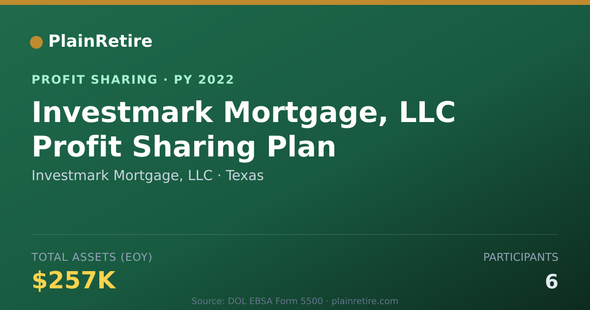Shareable card for Investmark Mortgage, LLC Profit Sharing Plan (2022)
