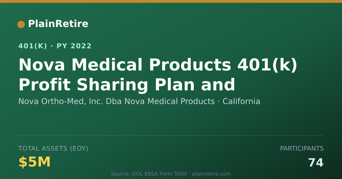 Shareable card for Nova Ortho-Med, Inc. Dba Nova Medical Pro 401(k) Plan (2022)