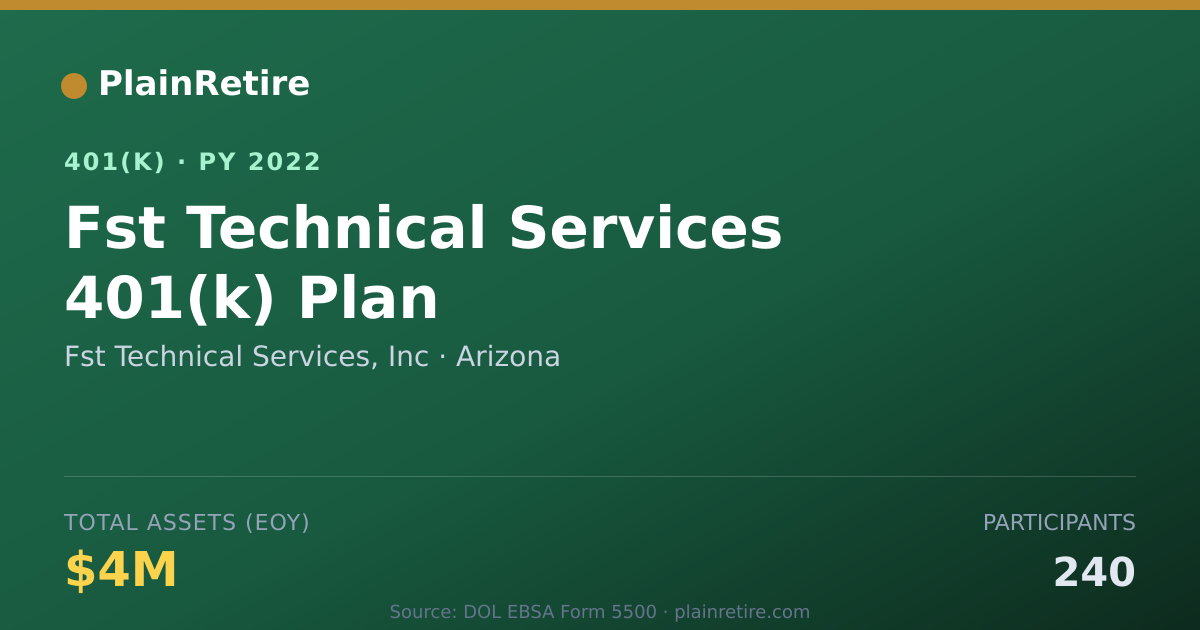 Shareable card for Fst Technical Services, Inc 401(k) Plan (2022)