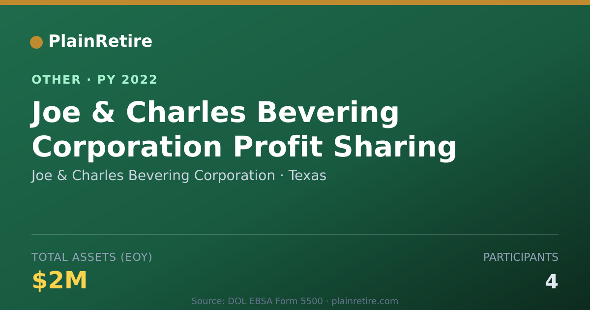 Shareable card for Joe & Charles Bevering Corporation Retirement Plan (2022)