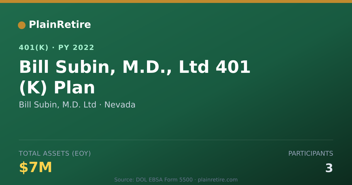 Shareable card for Bill Subin, M.D. Ltd 401(k) Plan (2022)