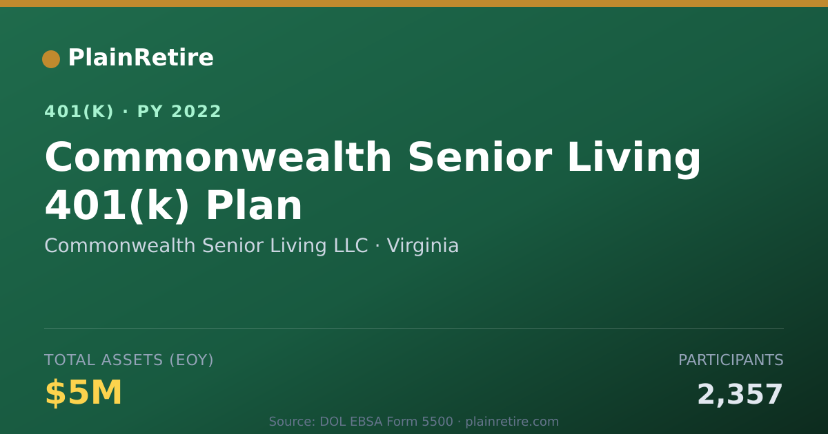 Shareable card for Commonwealth Senior Living LLC 401(k) Plan (2022)