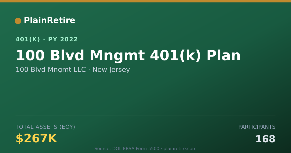Shareable card for 100 Blvd Mngmt LLC 401(k) Plan (2022)
