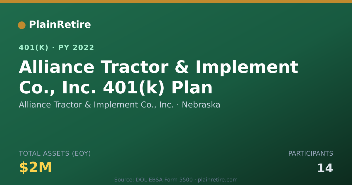 Shareable card for Alliance Tractor & Implement Co., Inc. 401(k) Plan (2022)