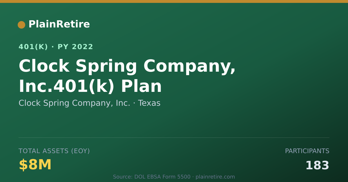Shareable card for Clock Spring Company, Inc. 401(k) Plan (2022)