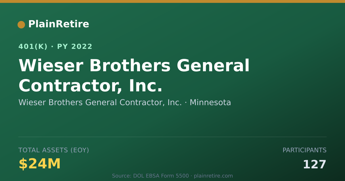 Shareable card for Wieser Brothers General Contractor, Inc. 401(k) Plan (2022)