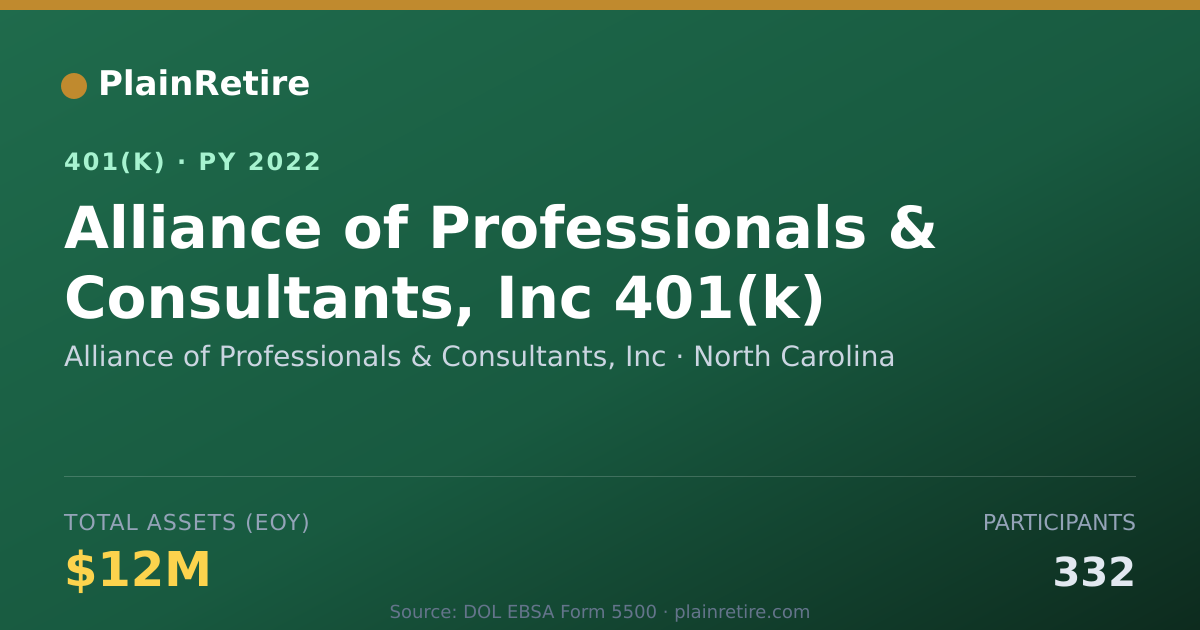 Shareable card for Alliance of Professionals & Consultants, 401(k) Plan (2022)
