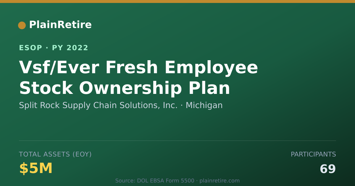 Shareable card for Split Rock Supply Chain Solutions, Inc. ESOP (2022)