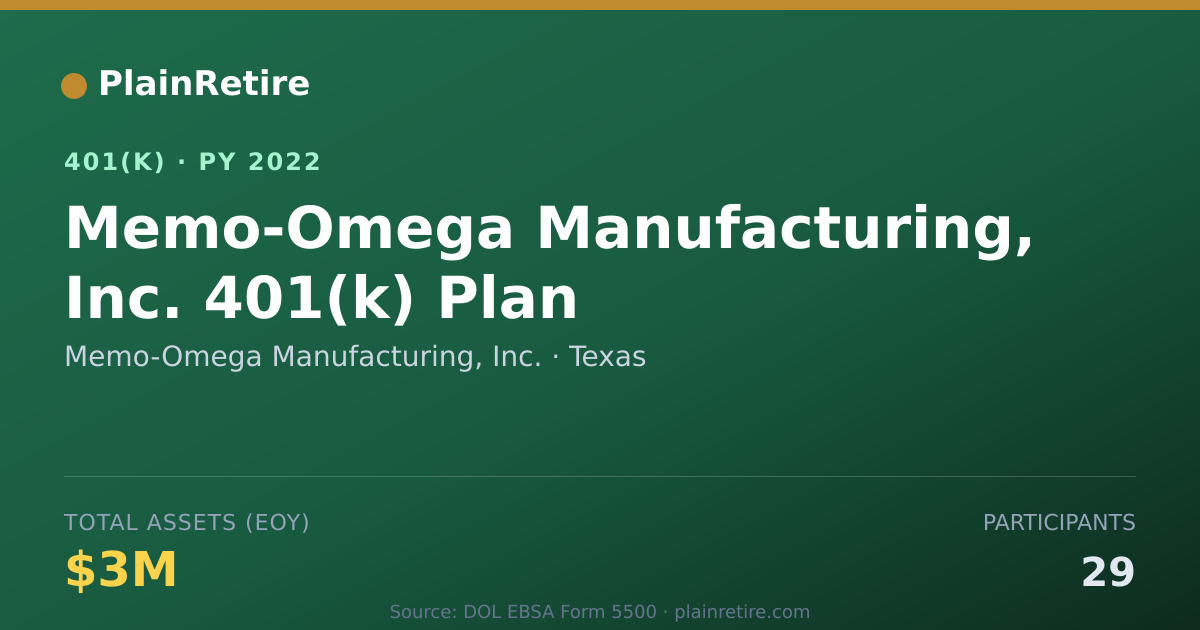 Shareable card for Memo-Omega Manufacturing, Inc. 401(k) Plan (2022)