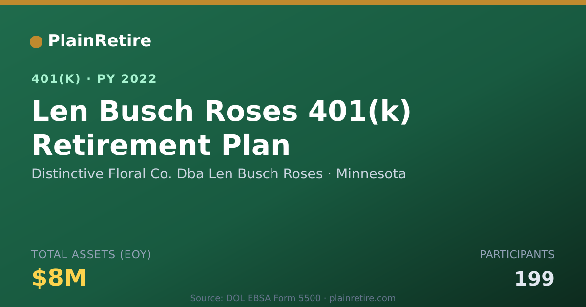 Shareable card for Distinctive Floral Co. Dba Len Busch Rose 401(k) Plan (2022)
