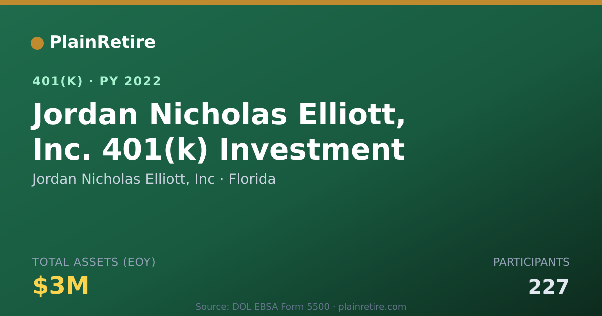 Shareable card for Jordan Nicholas Elliott, Inc 401(k) Plan (2022)