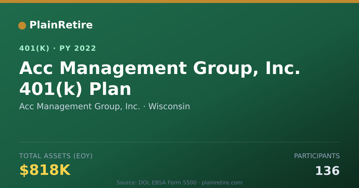Shareable card for Acc Management Group, Inc. 401(k) Plan (2022)