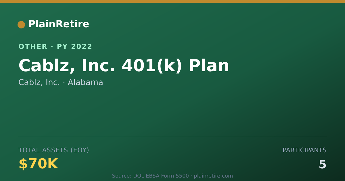 Shareable card for Cablz, Inc. Retirement Plan (2022)