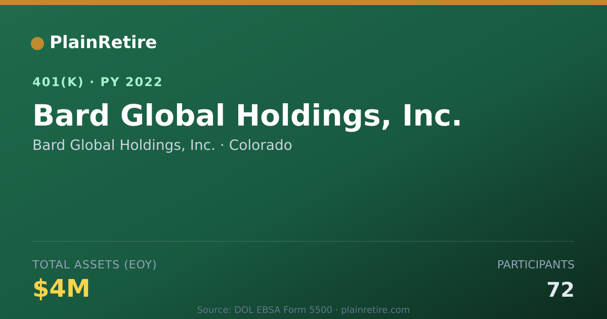 Shareable card for Bard Global Holdings, Inc. 401(k) Plan (2022)