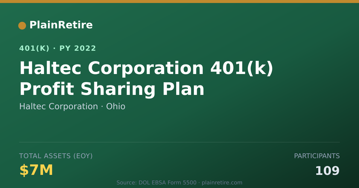 Shareable card for Haltec Corporation 401(k) Plan (2022)