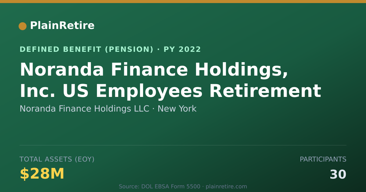 Shareable card for Noranda Finance Holdings LLC Pension Plan (2022)