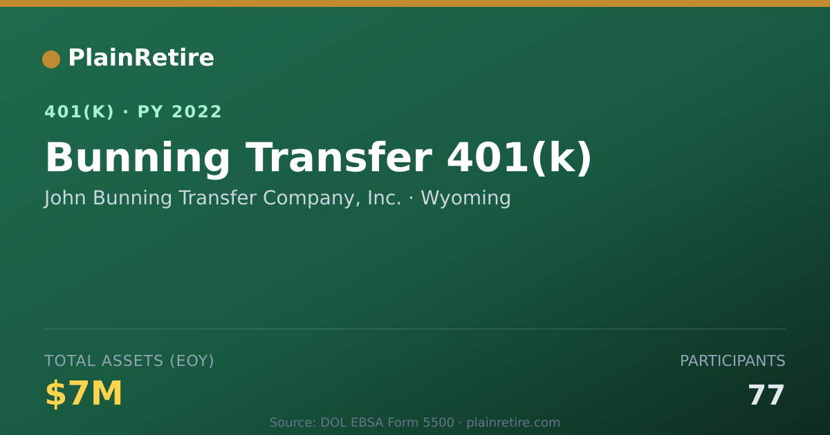Shareable card for John Bunning Transfer Company, Inc. 401(k) Plan (2022)