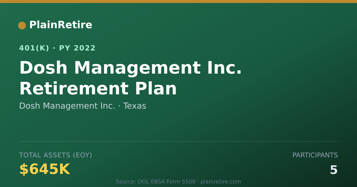 Shareable card for Dosh Management Inc. 401(k) Plan (2022)