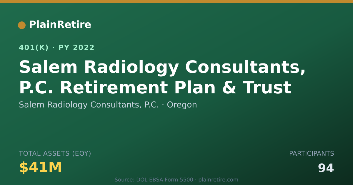 Shareable card for Salem Radiology Consultants, P.C. 401(k) Plan (2022)