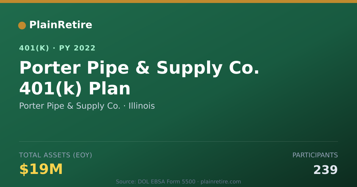 Shareable card for Porter Pipe & Supply Co. 401(k) Plan (2022)