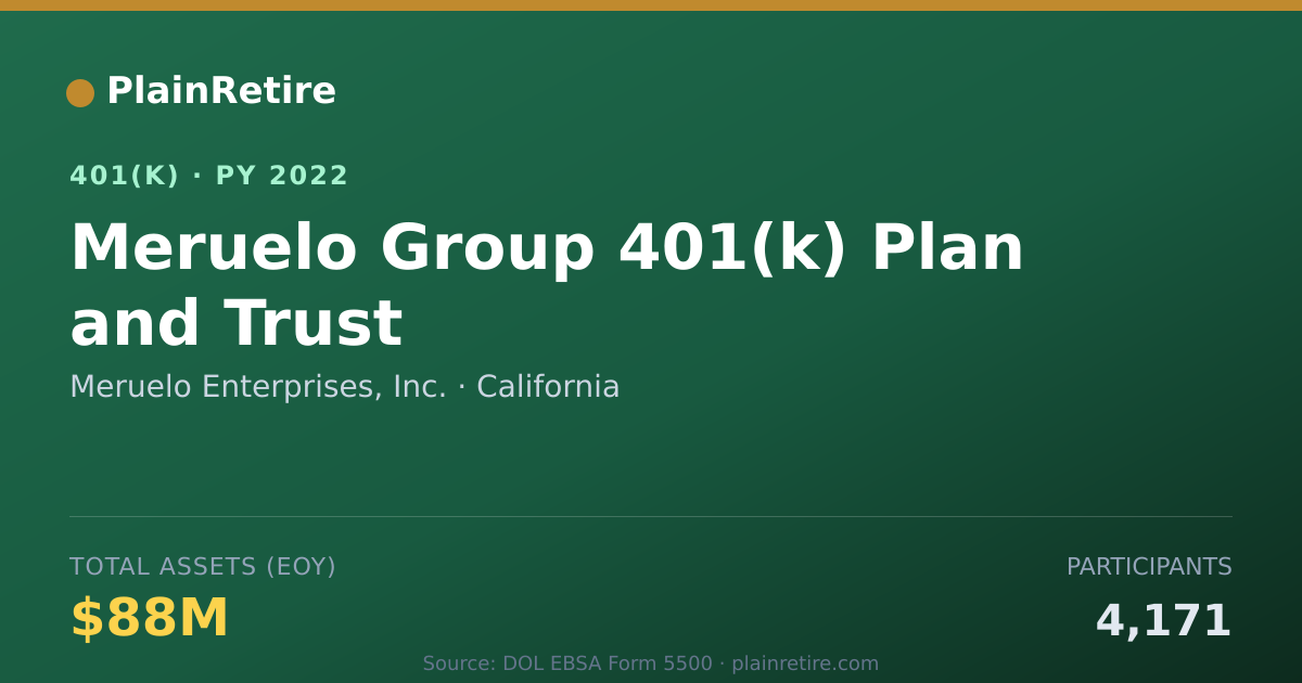Shareable card for Meruelo Enterprises, Inc. 401(k) Plan (2022)