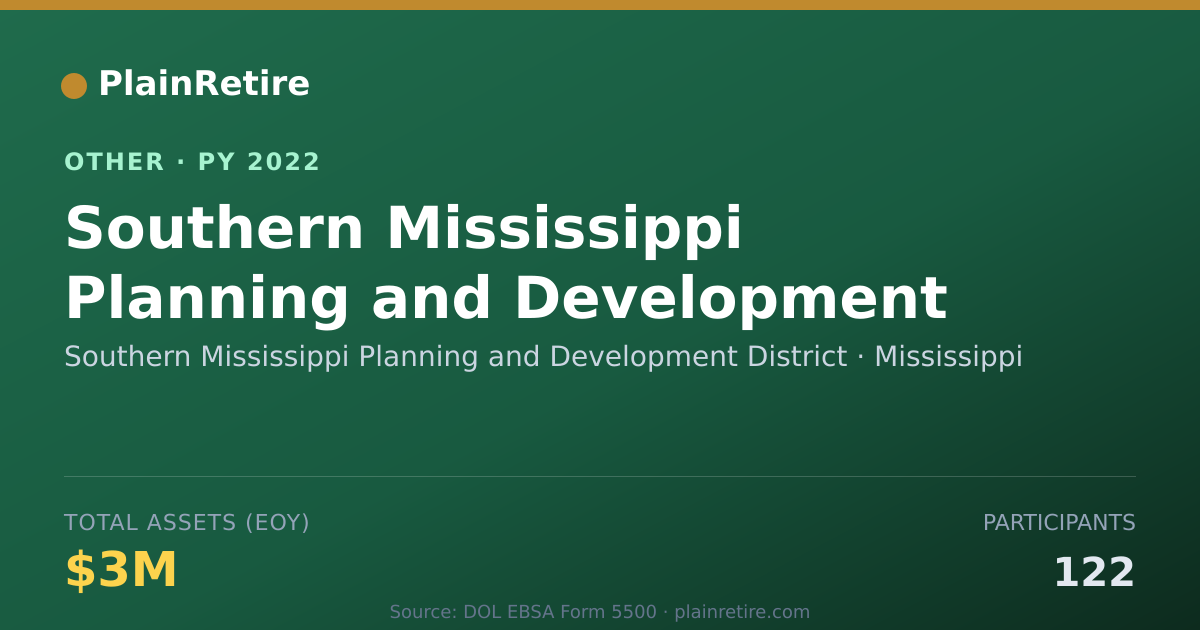 Shareable card for Southern Mississippi Planning and Dev Retirement Plan (2022)