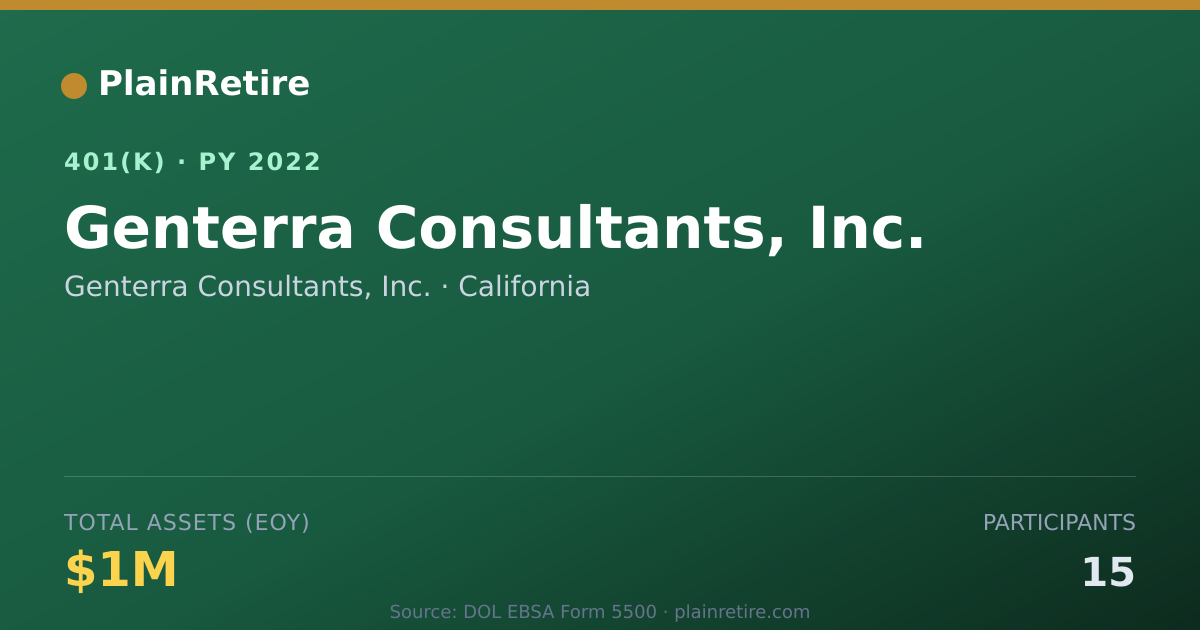 Shareable card for Genterra Consultants, Inc. 401(k) Plan (2022)