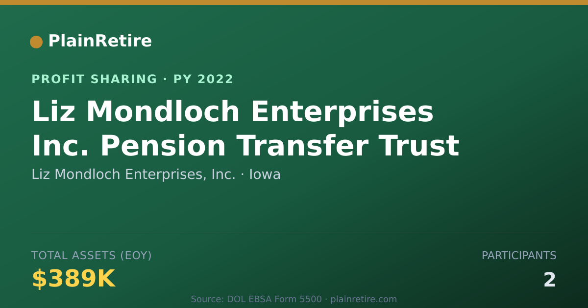 Shareable card for Liz Mondloch Enterprises, Inc. Profit Sharing Plan (2022)