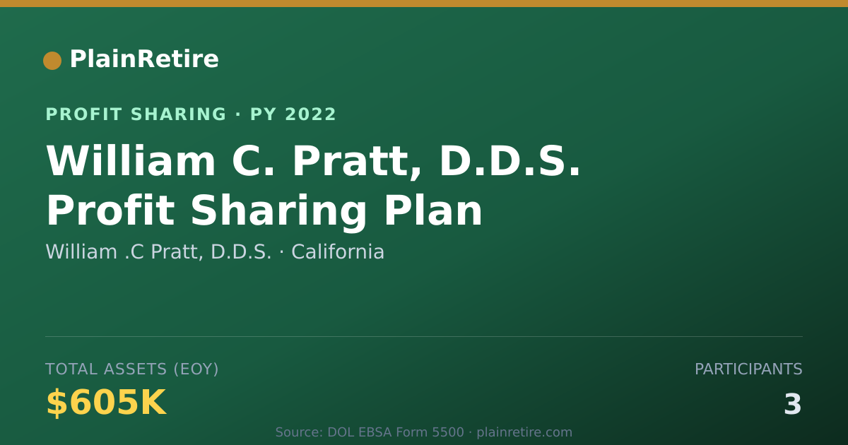 Shareable card for William .C Pratt, D.D.S. Profit Sharing Plan (2022)