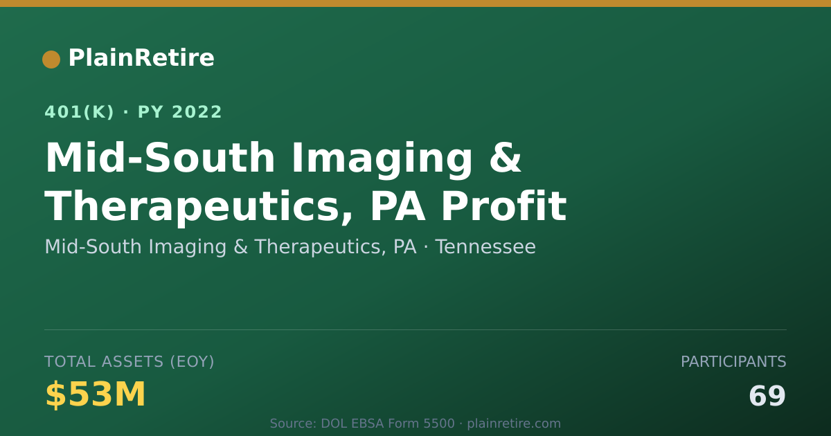 Shareable card for Mid-South Imaging & Therapeutics, PA 401(k) Plan (2022)