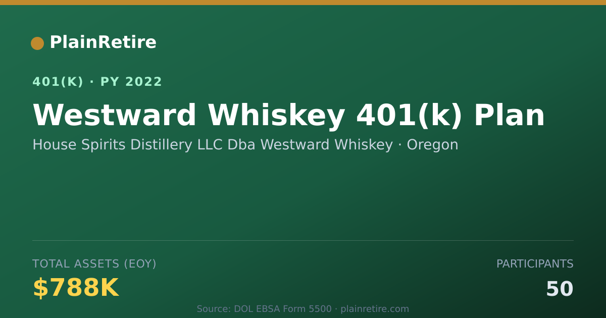 Shareable card for House Spirits Distillery LLC Dba Westward 401(k) Plan (2022)