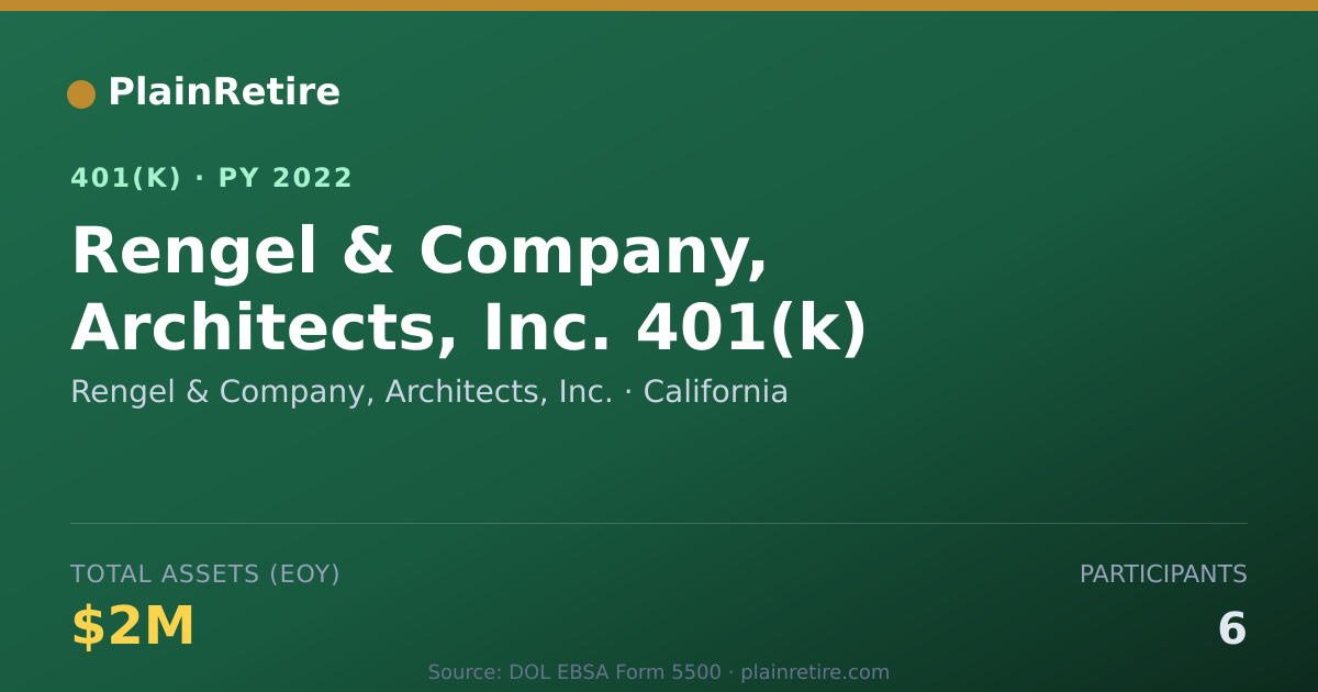 Shareable card for Rengel & Company, Architects, Inc. 401(k) Plan (2022)