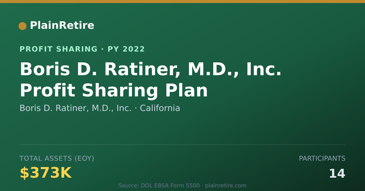 Shareable card for Boris D. Ratiner, M.D., Inc. Profit Sharing Plan (2022)