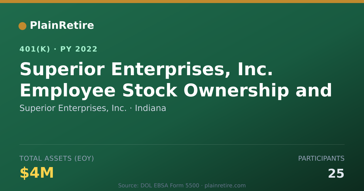 Shareable card for Superior Enterprises, Inc. 401(k) Plan (2022)