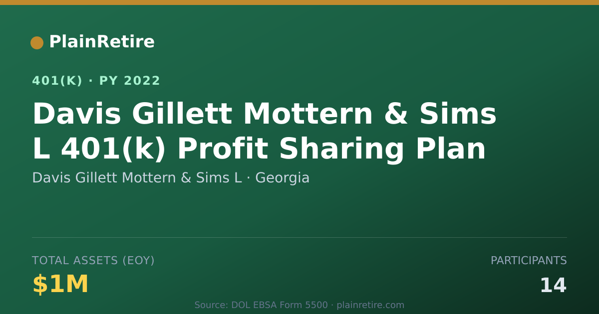 Shareable card for Davis Gillett Mottern & Sims L 401(k) Plan (2022)