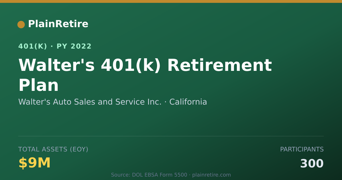 Shareable card for Walter's Auto Sales and Service Inc. 401(k) Plan (2022)