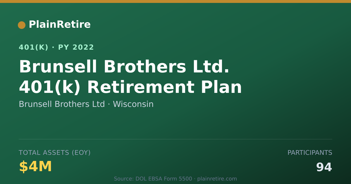 Shareable card for Brunsell Brothers Ltd 401(k) Plan (2022)