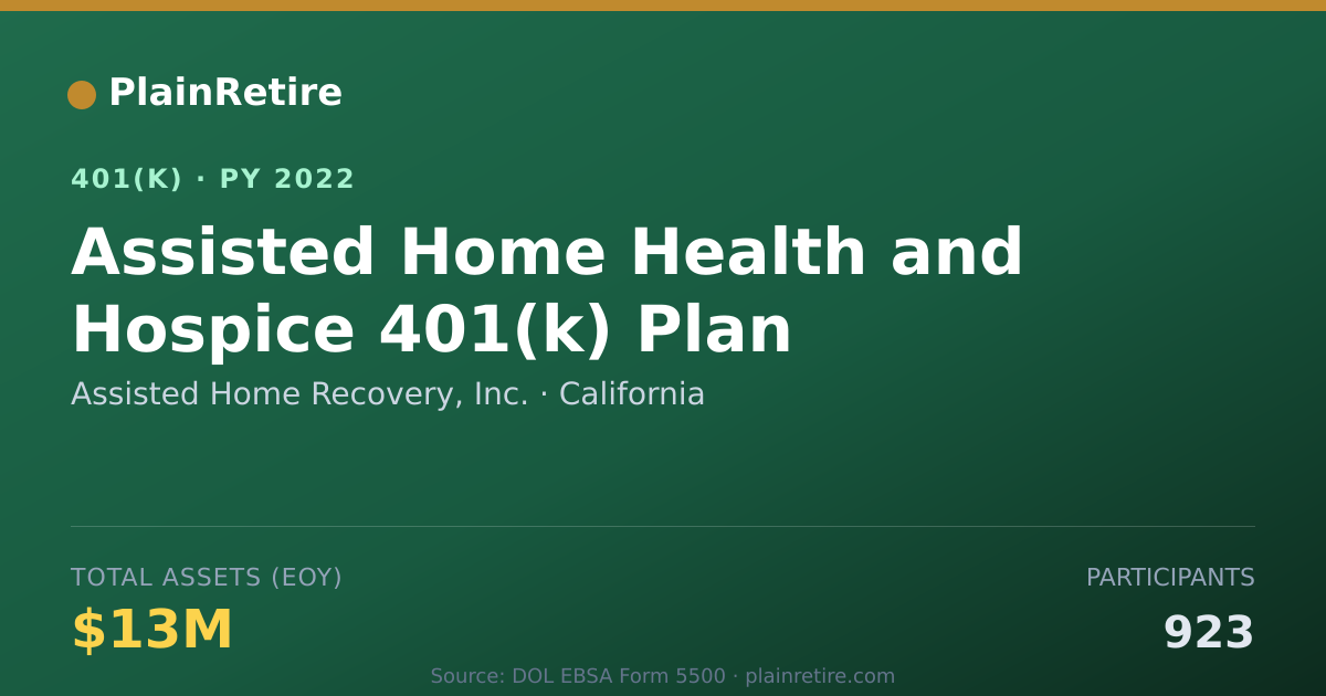 Shareable card for Assisted Home Recovery, Inc. 401(k) Plan (2022)