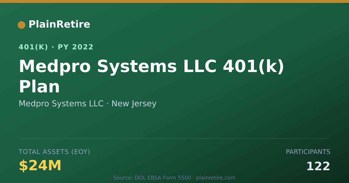 Shareable card for Medpro Systems LLC 401(k) Plan (2022)