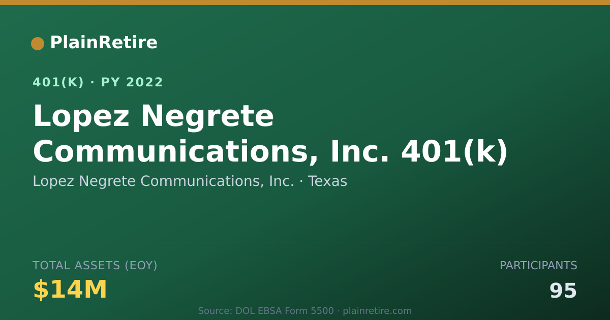 Shareable card for Lopez Negrete Communications, Inc. 401(k) Plan (2022)
