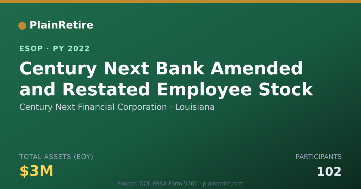 Shareable card for Century Next Financial Corporation ESOP (2022)