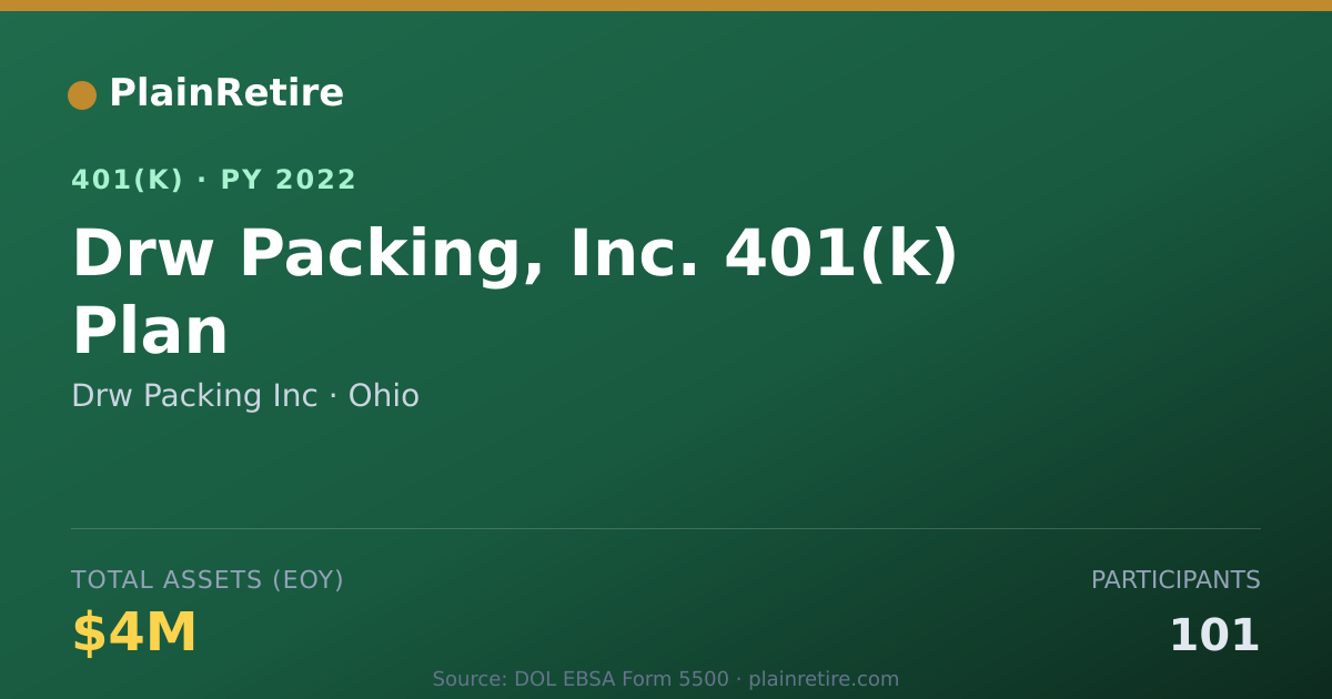 Shareable card for Drw Packing Inc 401(k) Plan (2022)