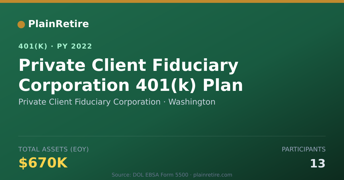Shareable card for Private Client Fiduciary Corporation 401(k) Plan (2022)