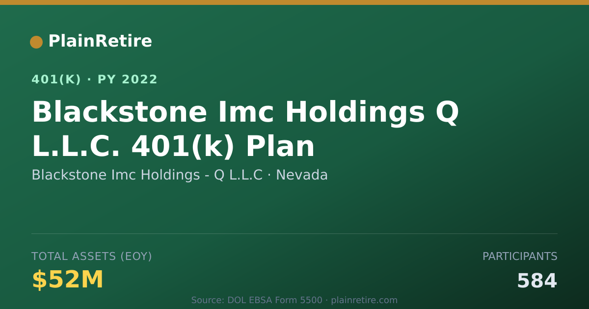 Shareable card for Blackstone Imc Holdings - Q L.L.C 401(k) Plan (2022)