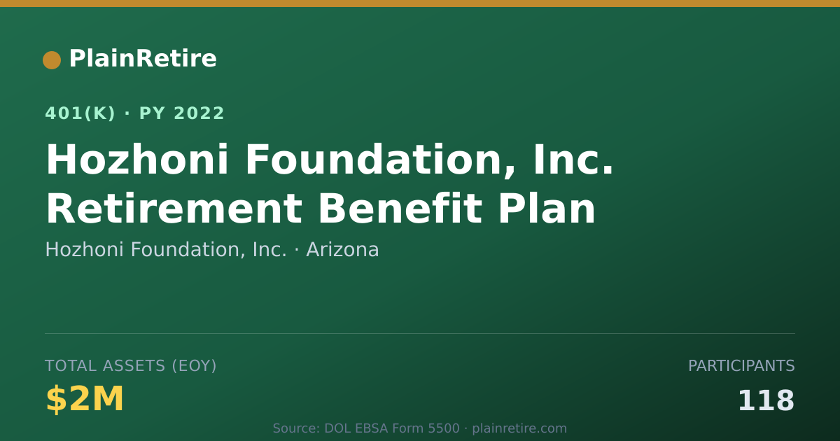 Shareable card for Hozhoni Foundation, Inc. 401(k) Plan (2022)