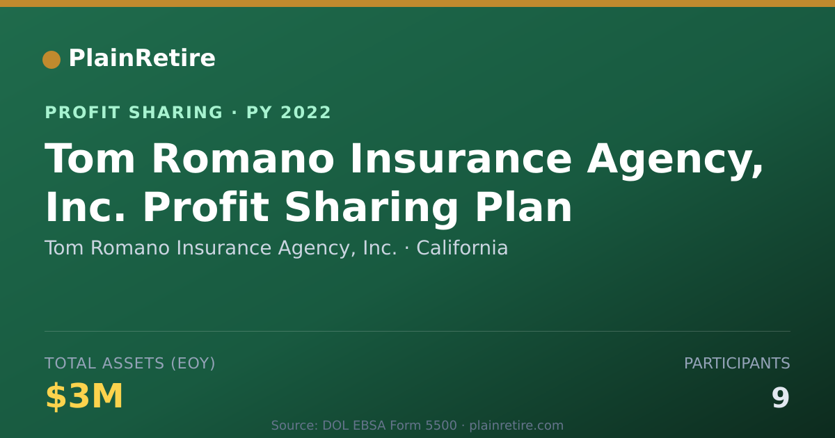 Shareable card for Tom Romano Insurance Agency, Inc. Profit Sharing Plan (2022)