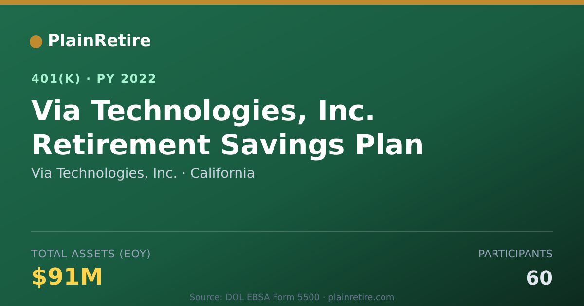 Shareable card for Via Technologies, Inc. 401(k) Plan (2022)
