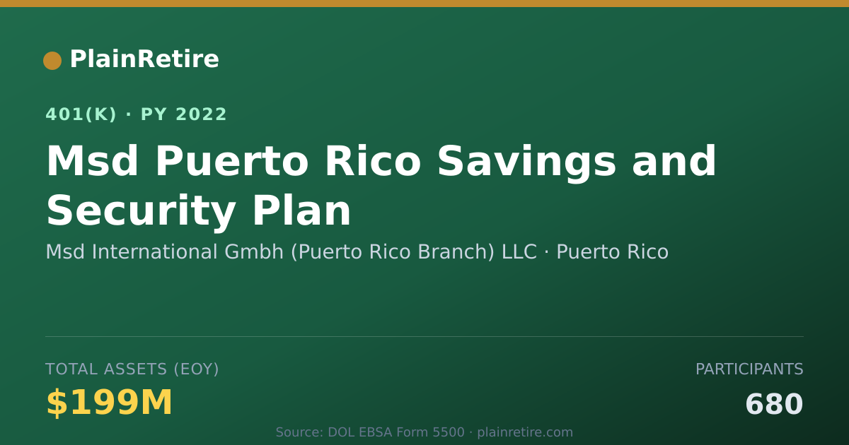 Shareable card for Msd International Gmbh (Puerto Rico Branc 401(k) Plan (2022)